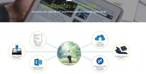 DaaS Service 5 Benutzer / monatlich